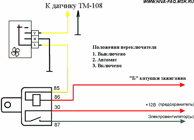 как подключить магнитолу в газели 3302