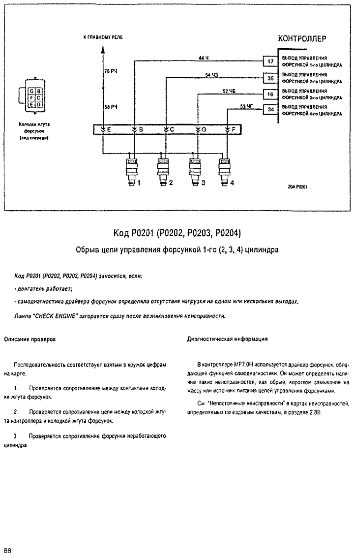 цепь управления форсункой цилиндра 1 обрыв