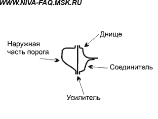 Прайс-лист на установку силовых и декоративных порогов