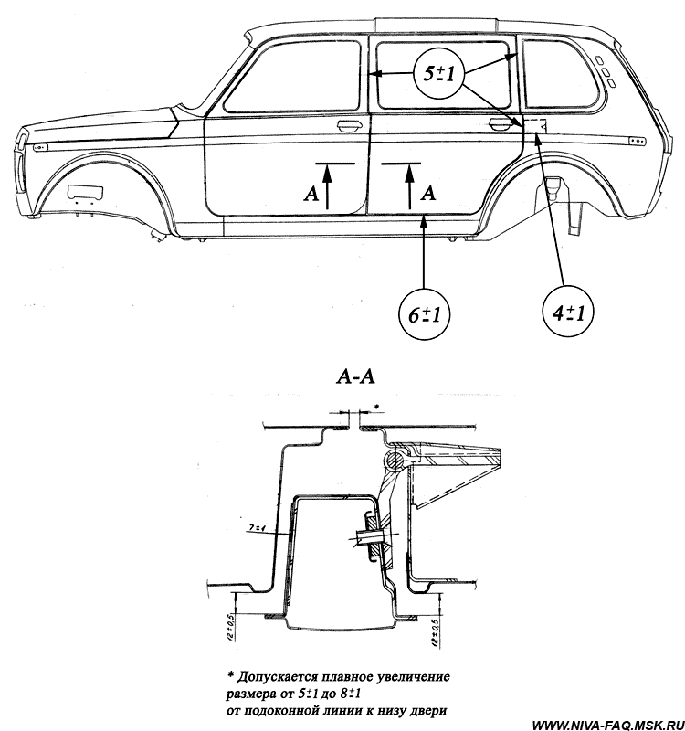 Детали кузова нива. Кузов Нивы 21213 чертеж. Габариты двери Нива 2121.