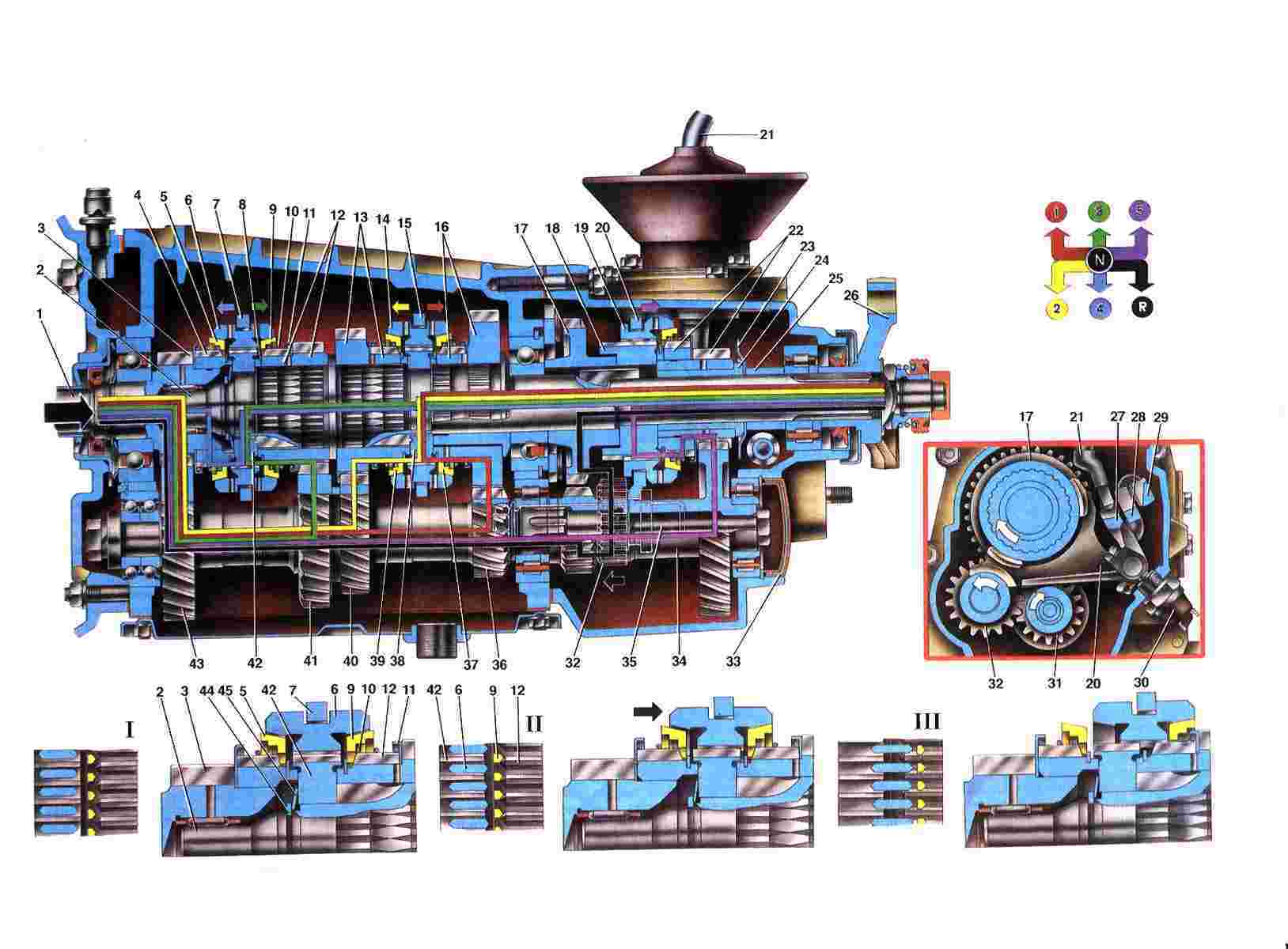 Трехвальная коробка передач ВАЗ - конструкция