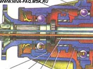 Принудительная блокировка на Ниву и Шевроле Ниву с пневматическим приводом