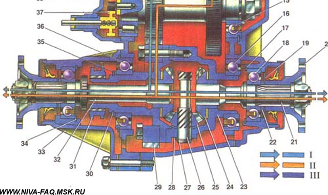 раздатка нивы 21213 разборка ремонт