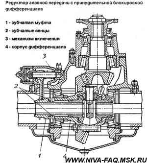 Винтовая блокировка на ниву