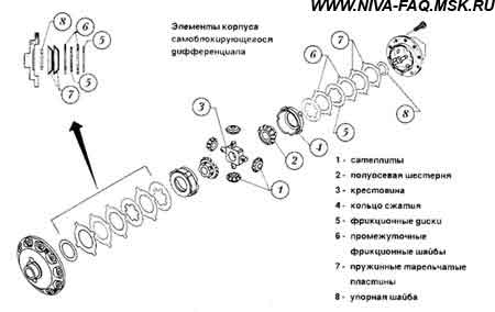 Винтовая блокировка на ниву