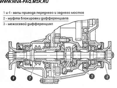 Винтовая блокировка на ниву