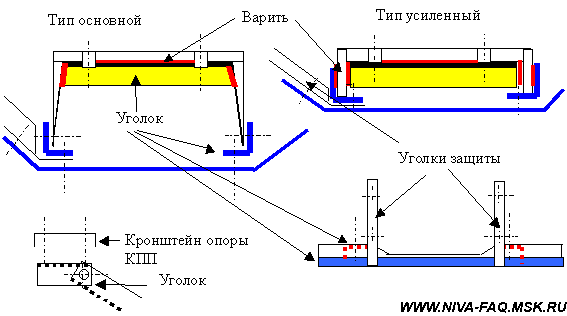 Как сделать подрамник раздатки на 